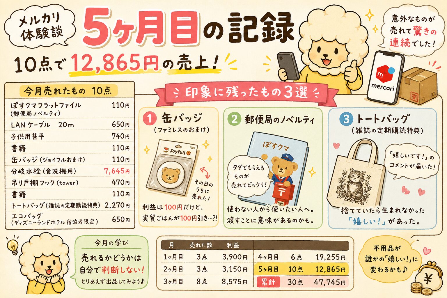 【メルカリ体験談】5ヶ月目の記録｜郵便局の無料ノベルティまで売れた話